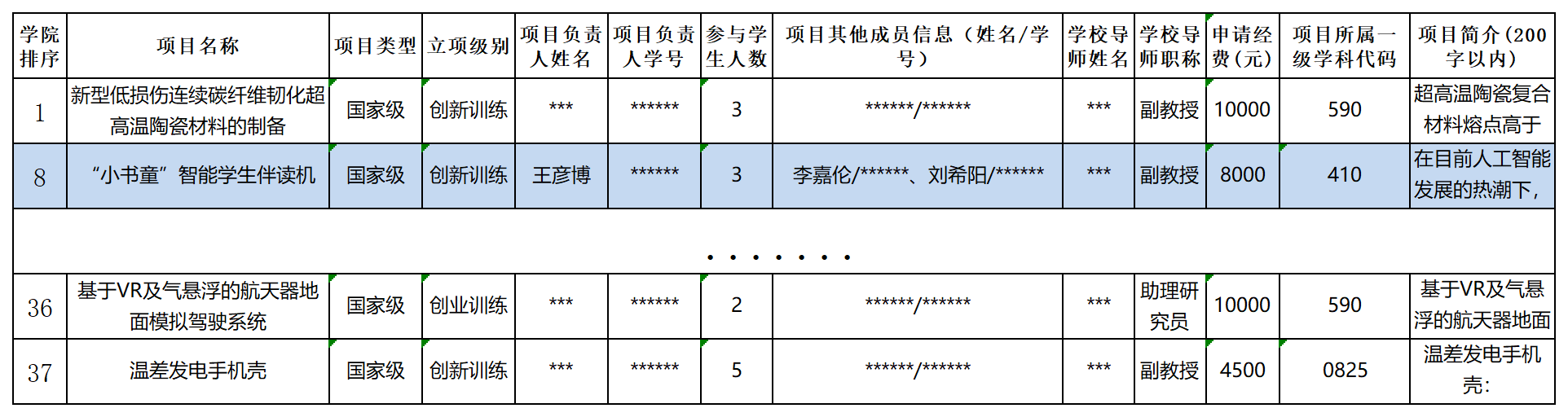 Recommand sorting